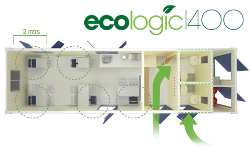 EcoLogic 1400: Social Distancing in the Canteen