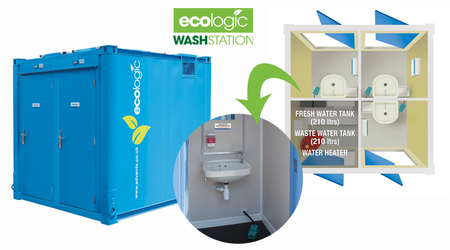 EcoLogic WashStation images