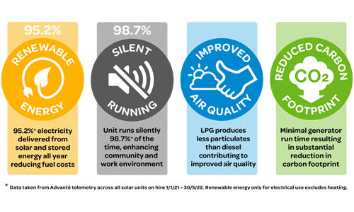 EcoLogic Solar – Delivering Real Results